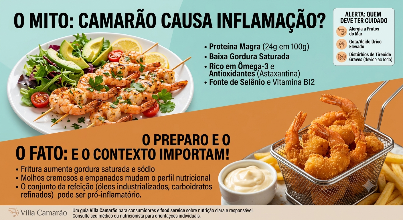 Camarão é inflamatório? O que podemos afirmar com responsabilidade