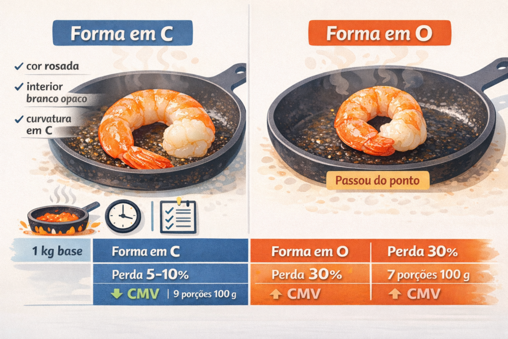 Guia do ponto ideal do camarão: cor, forma e suculência